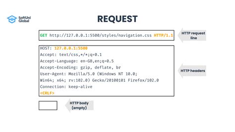 Up/download Host Requests .